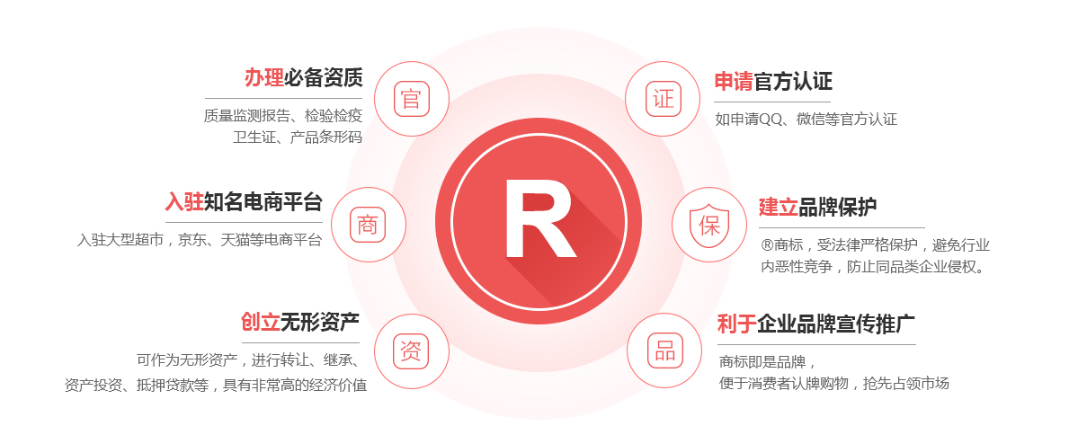 微山商标注册的作用